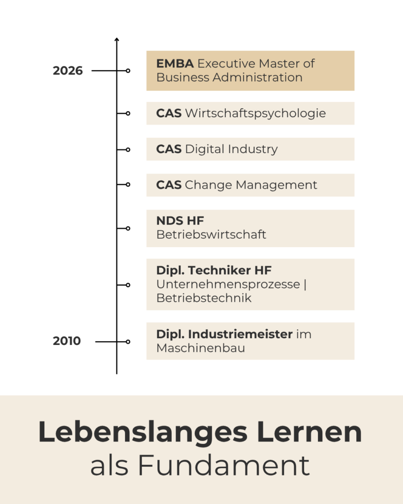 Grafische Timeline zur Weiterentwicklung von Marcel Bürge vom Polymechaniker bis zum EMBA